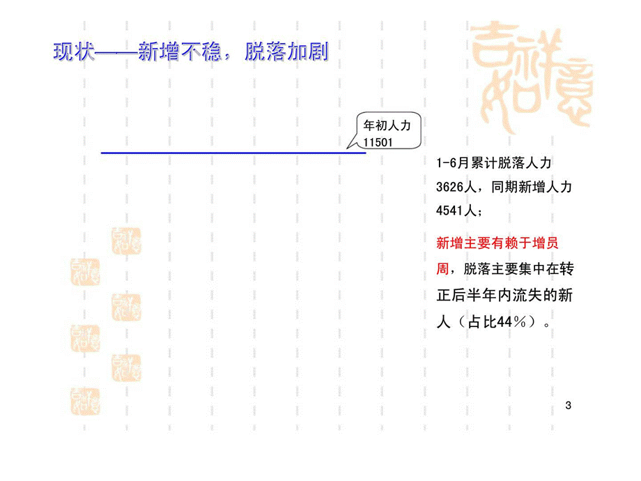 2019年上半年人力发展工作总结及下半年举措ppt课件.ppt_第3页