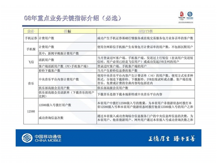 2019年KPI考核介绍会ppt课件.ppt_第3页