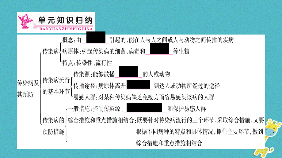 【最新】八年级生物下册 8.3 了解自己 增进健康单元归纳提升 .ppt_第2页