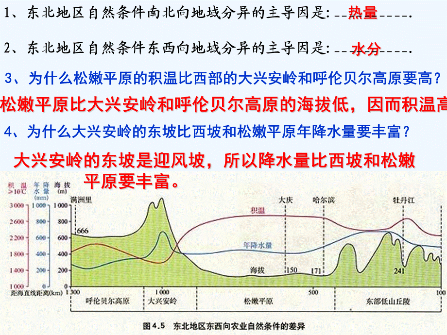 地理必修三410.ppt_第1页