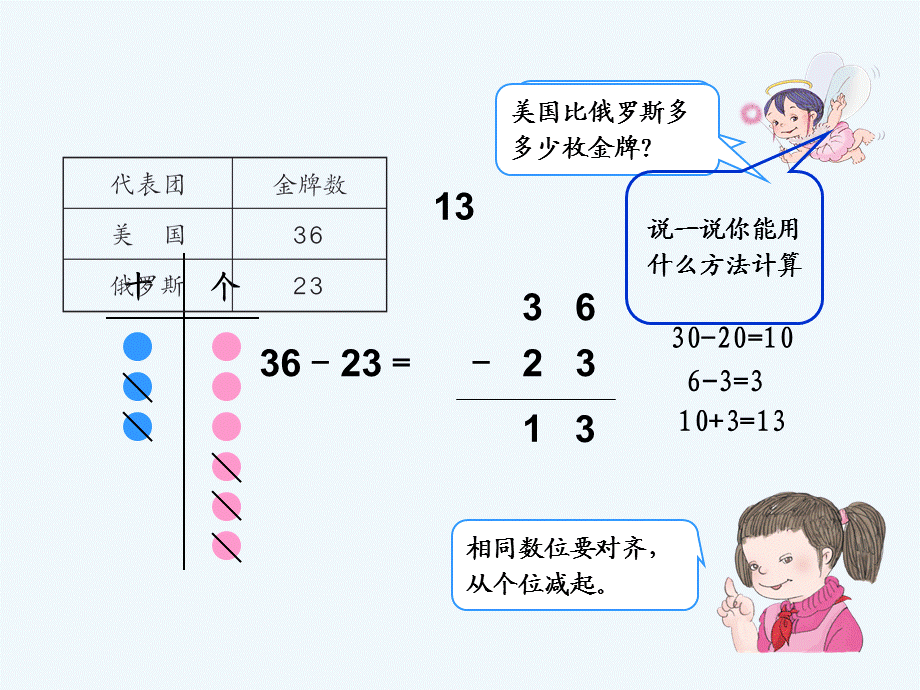 二年级数学上册第二单元100以内的加法和减法（二）：3两位数减两位数（不退位减）　　第一课时课件.ppt_第3页