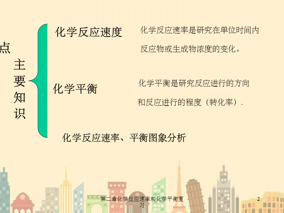 第二章化学反应速率和化学平衡复习.ppt_第2页