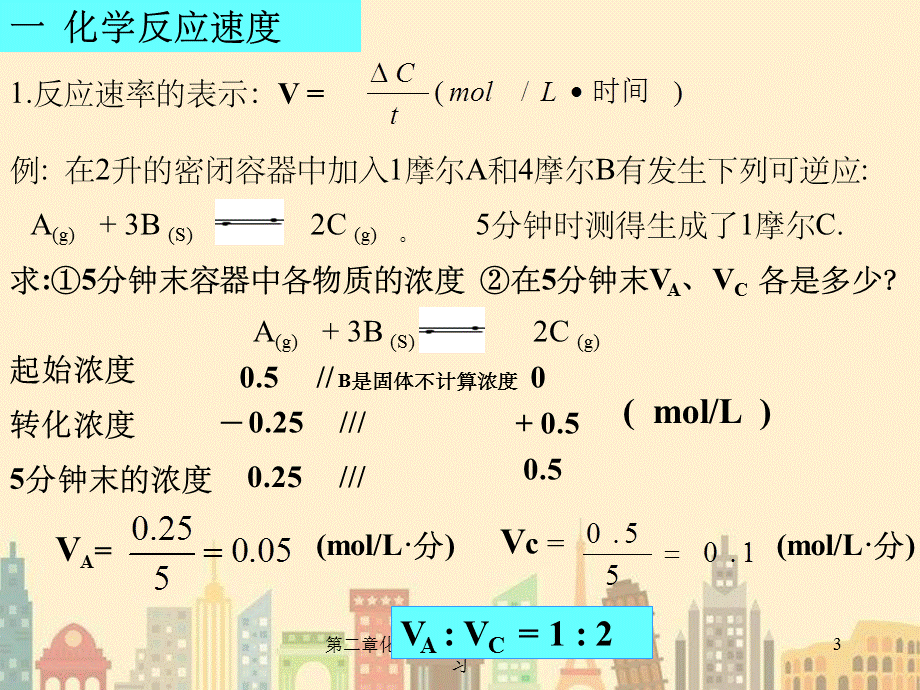 第二章化学反应速率和化学平衡复习.ppt_第3页