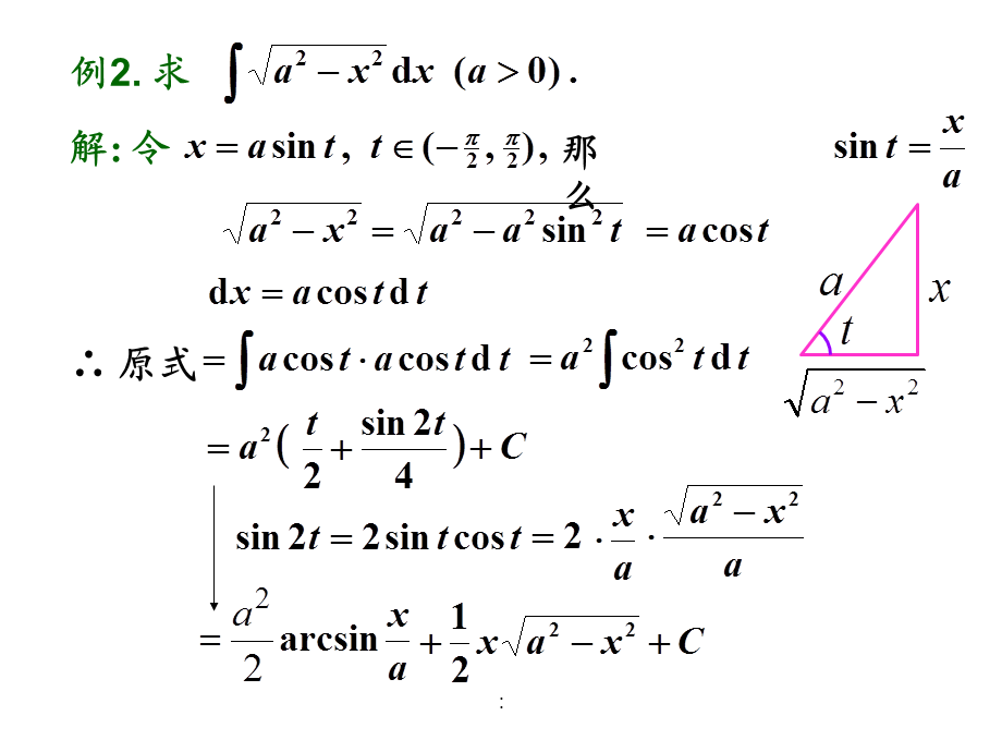 2.1第二换元积分法ppt课件.ppt_第3页