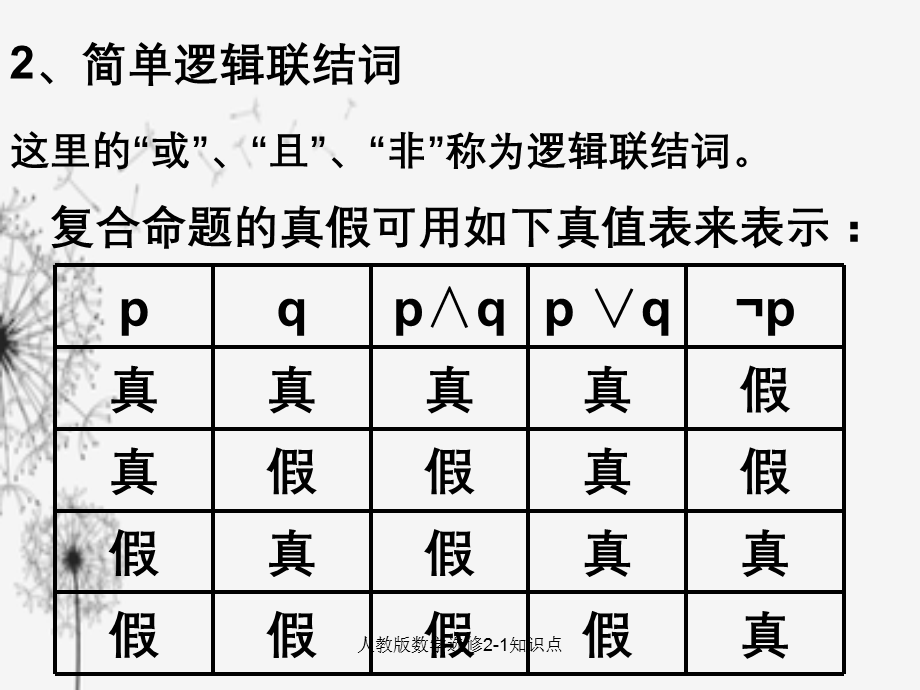 人教版数学选修2-1知识点.ppt_第2页