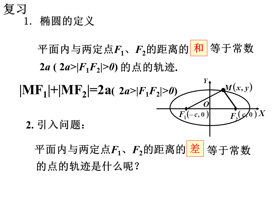 双曲线的定义.pptx_第2页