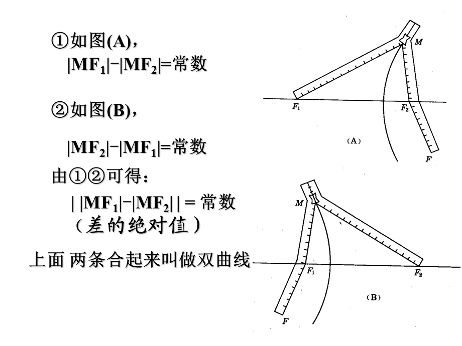 双曲线的定义.pptx_第3页