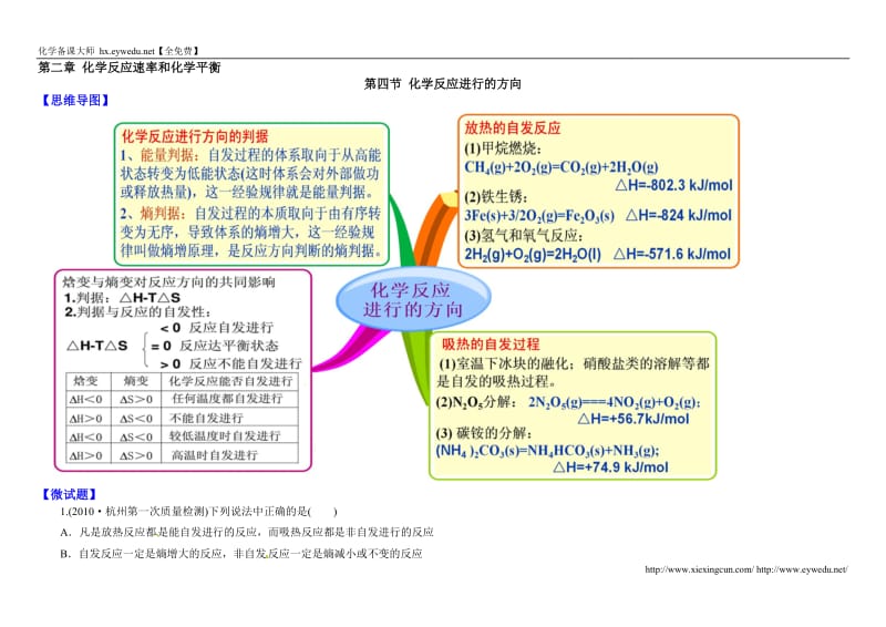 (人教版)化学选修四思维导图：2-4化学反应进行的方向(含答案).doc_第1页