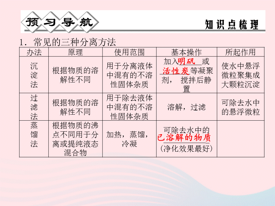 【最新】八年级科学上册 第1章 水和水的溶液 1.6《物质的分离》（2） .ppt_第2页