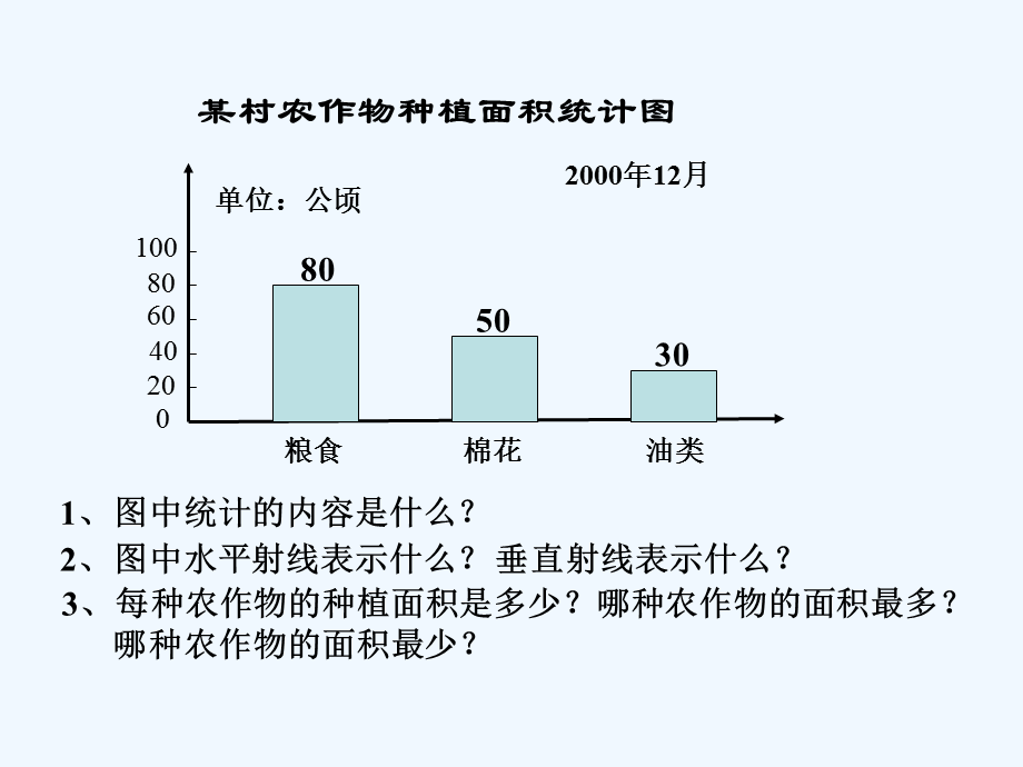 单式条形统计图(1).ppt_第2页