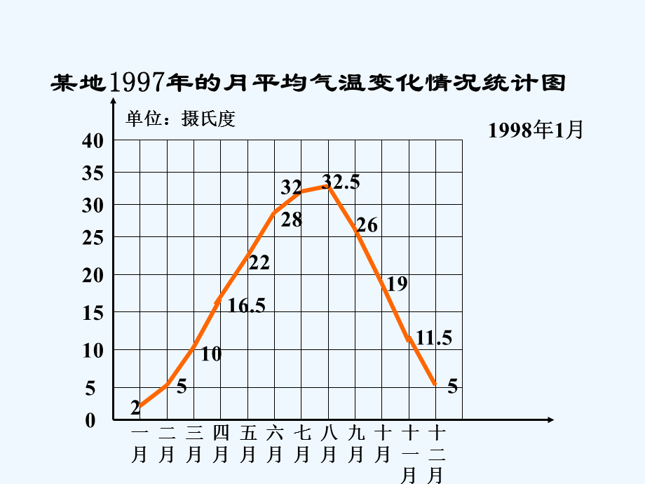 单式条形统计图(1).ppt_第3页