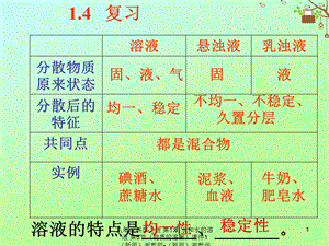 【最新】八年级科学上册 第1章 水和水的溶液 第5节《物质的溶解》1 .ppt