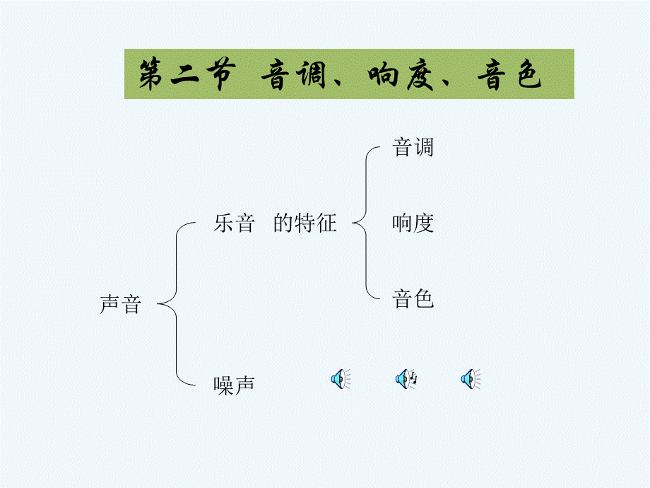 《音调、响度、音色》.ppt_第1页