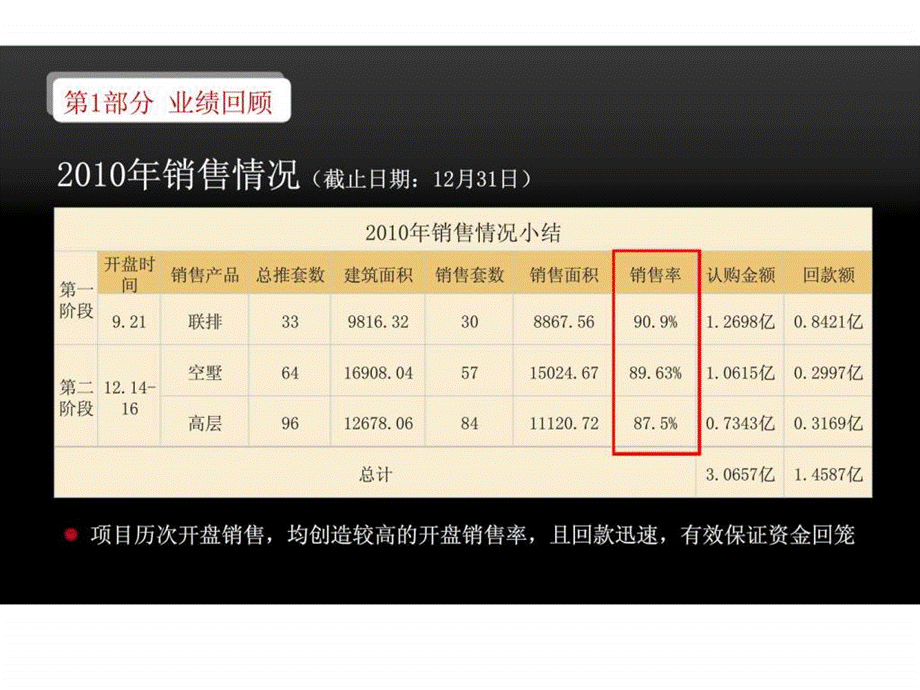 2019年12月30日西安振业泊墅2019年营销策略总纲ppt课件.ppt_第3页