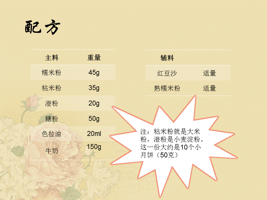 冰皮月饼制作.ppt_第3页