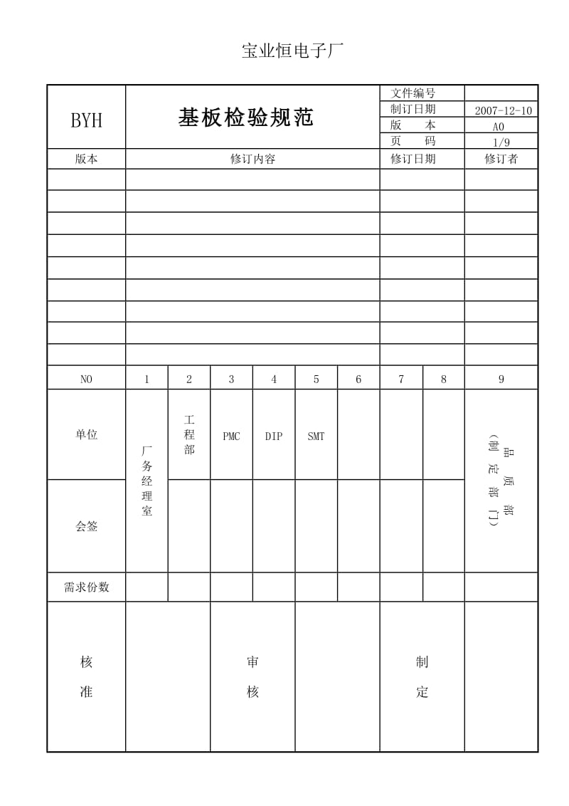 PCBA板检验规范.doc_第1页