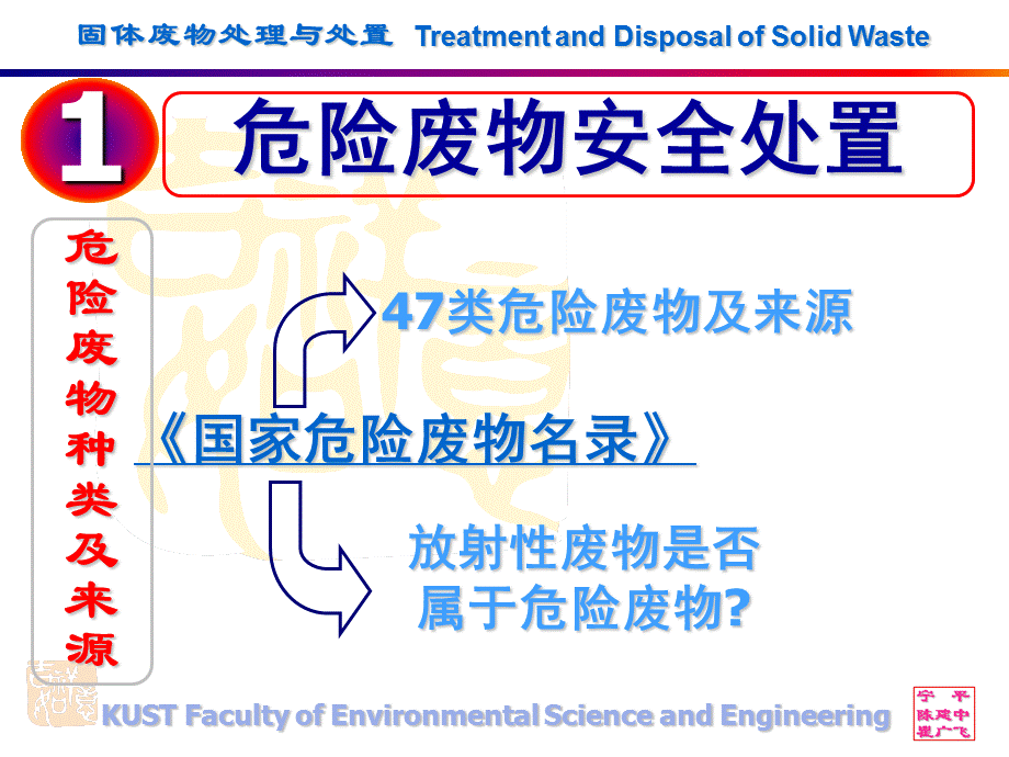 固体废弃物处理与处置-危险废物的管理.ppt_第3页