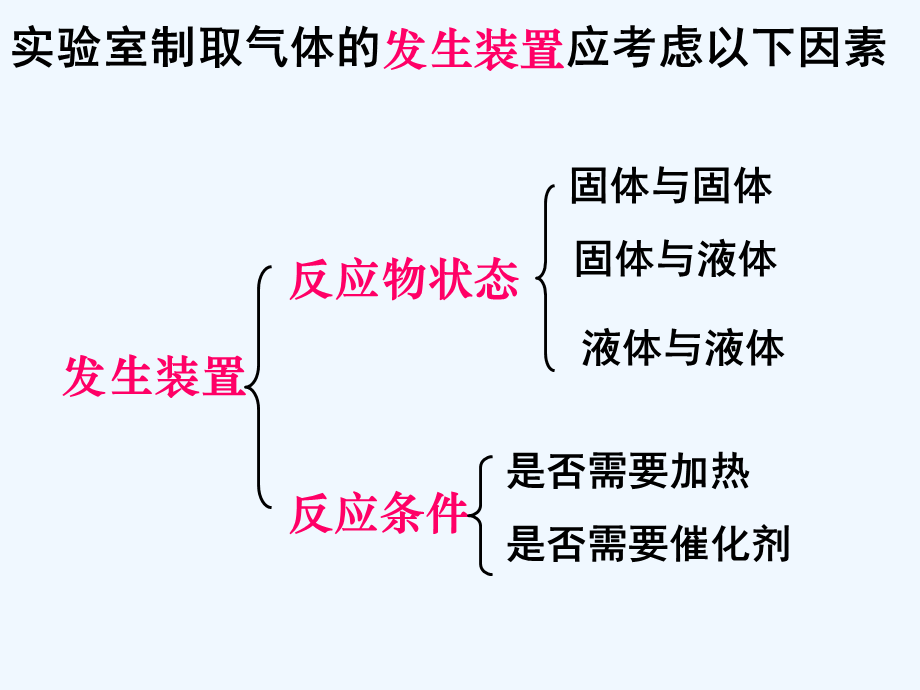 初中三年级化学上册第三单元维持生命之气-氧气32制取氧气第一课时课件.ppt_第3页