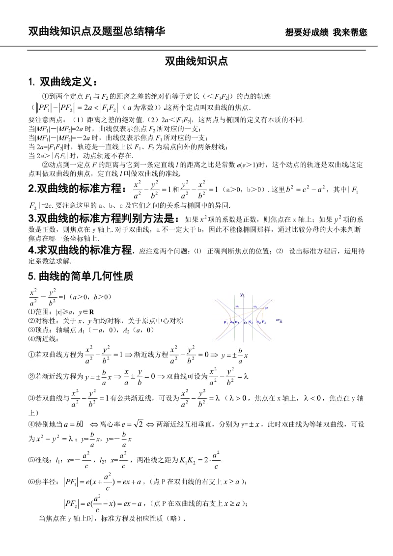 双曲线知识点及题型总结精华.doc_第1页