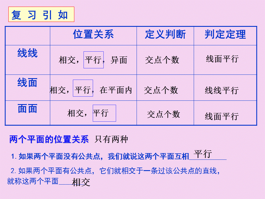 2.1直线和平面平行与平面和平面平行-(2)ppt课件.ppt_第3页