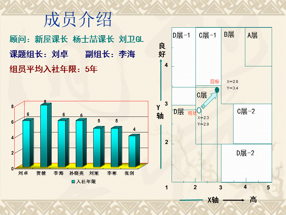 丰田Q学习资料设备课.ppt_第3页