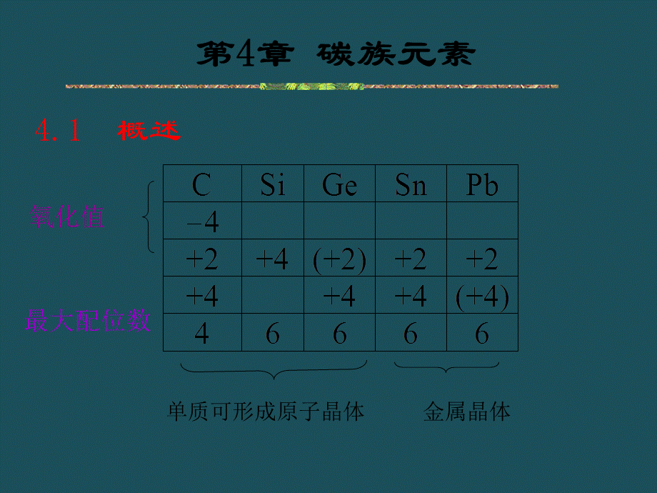 2019年江苏省南京工业大学杯化学奥赛夏令营选拔赛辅导讲义无机化学碳族包建春08年收集的ppt课件.ppt_第1页