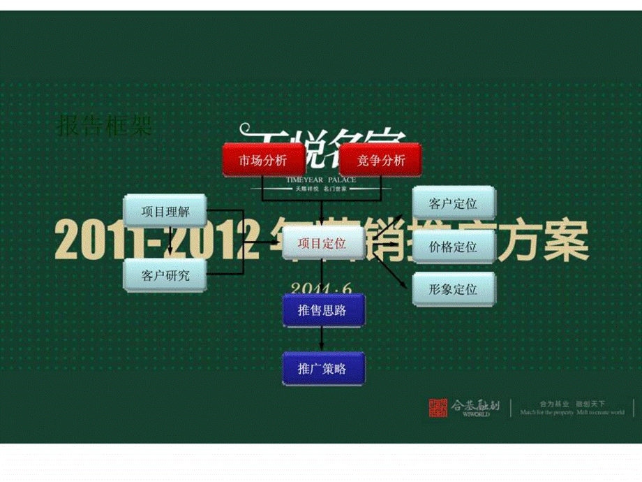 2019年安阳市滑县天悦名家营销推广方案ppt课件.ppt_第3页