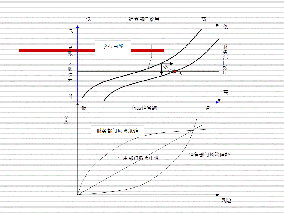 企业信用风险分析.ppt_第2页