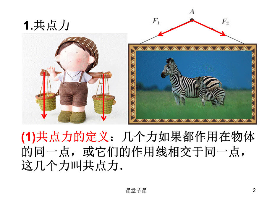 _力的合成_PPT课件[课堂优讲].ppt_第2页