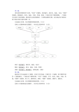 数据库-10个ER图练习题(只有ER图).doc