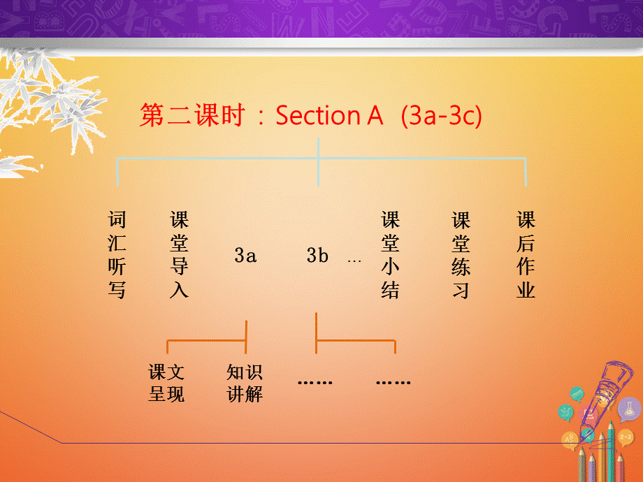 【最新】八年级英语下册 Unit 8 Have you read Treasure Island yet Section A（3a-3c）.ppt_第2页