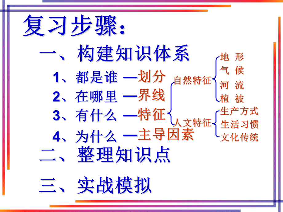 八年级地理下册第五章中国的地理差异(多民族的大家庭.ppt_第3页