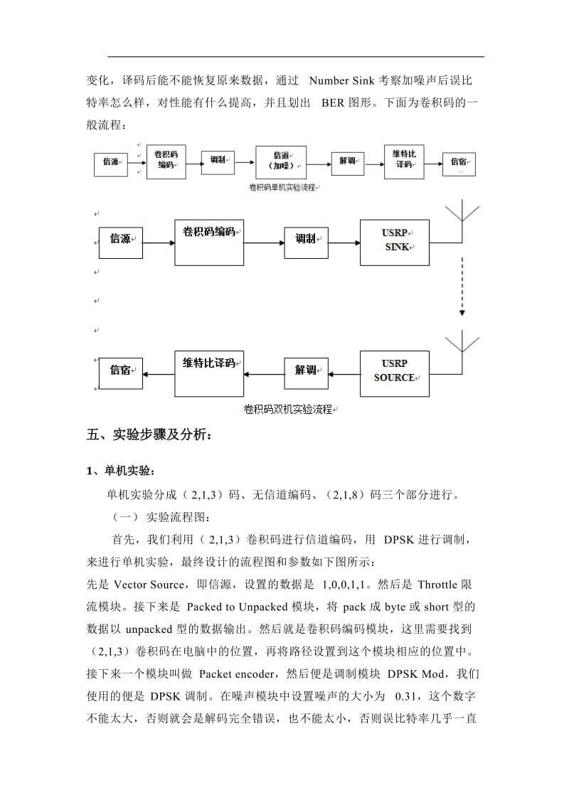 无线通信技术实验一卷积码.docx_第2页