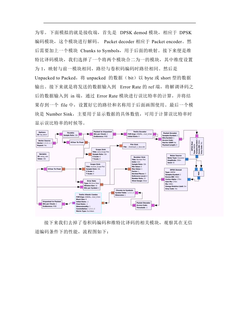 无线通信技术实验一卷积码.docx_第3页