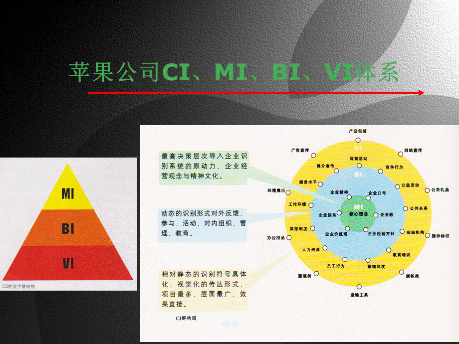 苹果公司PPT简要下载[A类基础].ppt_第3页