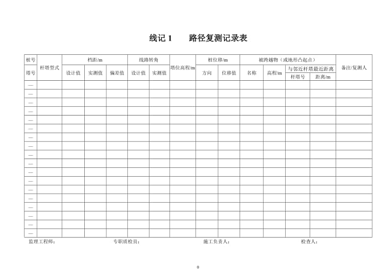 输电线路工程施工质量检查及评级全套表.doc_第3页