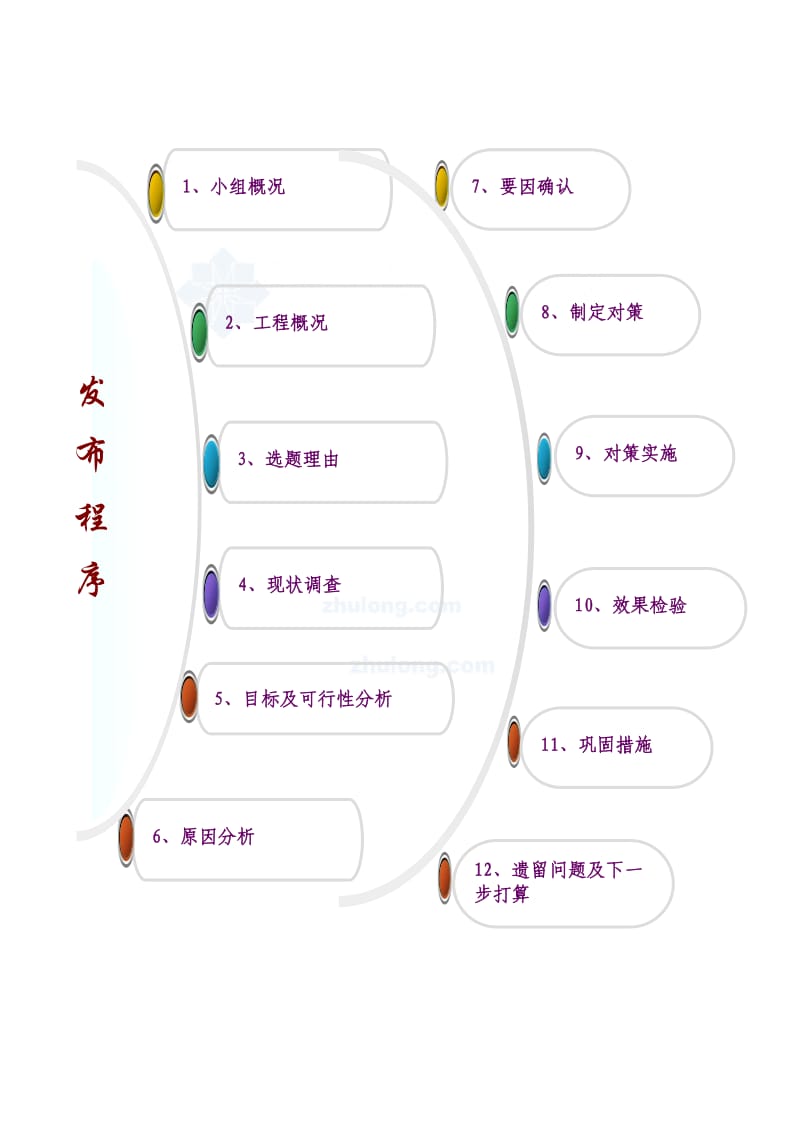 提高大面积耐磨混凝土地面施工质量qc成果附图secret.doc_第2页