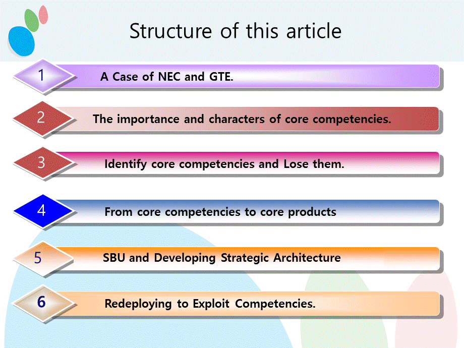 企业核心竞争力TheCoreCompetenceoftheCorporation.ppt_第2页