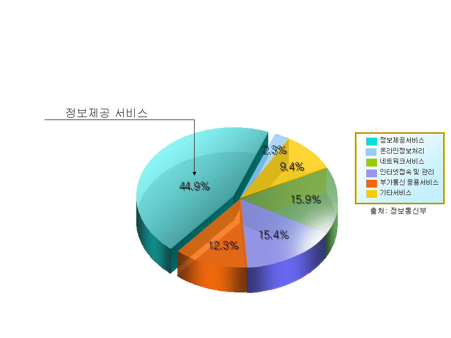 很具设计感的ppt图表模板-超全(149页).ppt_第2页