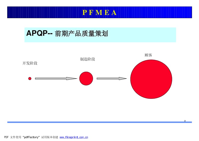 上海通用《pfmea详细使用说明》.pdf_第2页