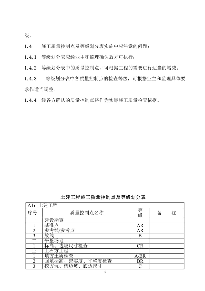 质量控制点手册.doc_第2页