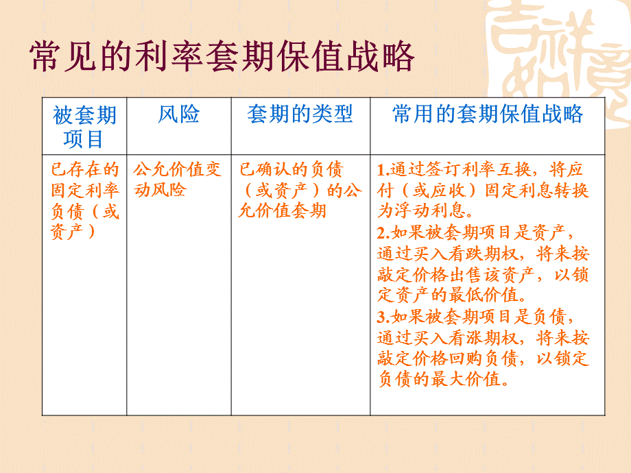 利率风险套期保值.ppt_第3页