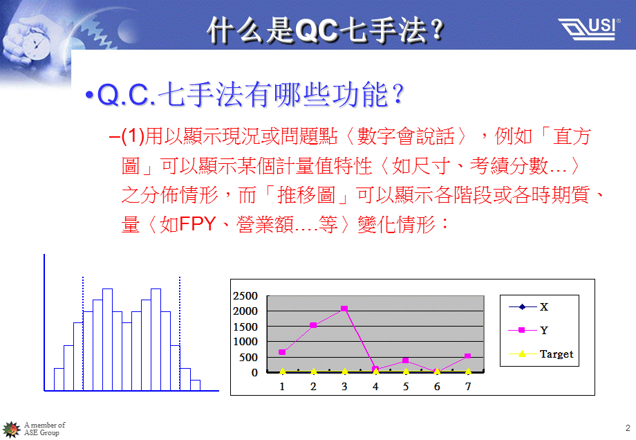 (QC7大手法-精选讲议=QC七大手法培训之精选讲议(P0.ppt_第3页