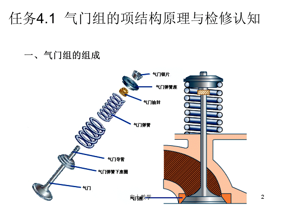 气门组的零件结构[竹菊书苑].ppt_第2页