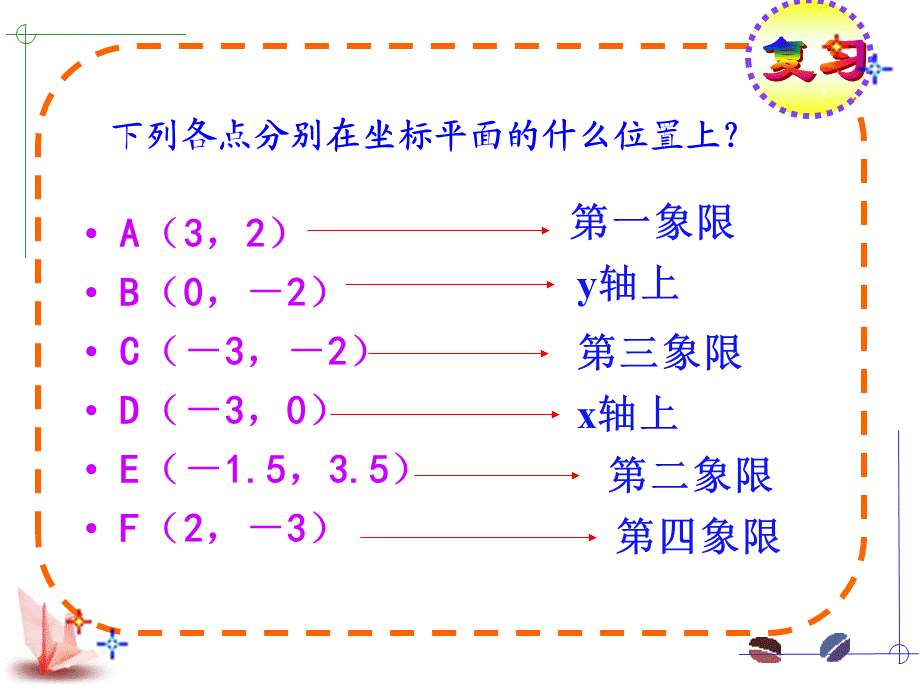 广东省广州市白云区汇侨中学九年级上数学《关于原点对称的点的坐标》课件.ppt_第3页