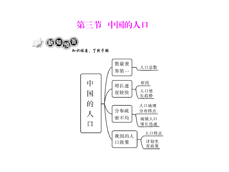 地理：13《中国的人口》配套课件（湘教版八年级上）.ppt_第1页