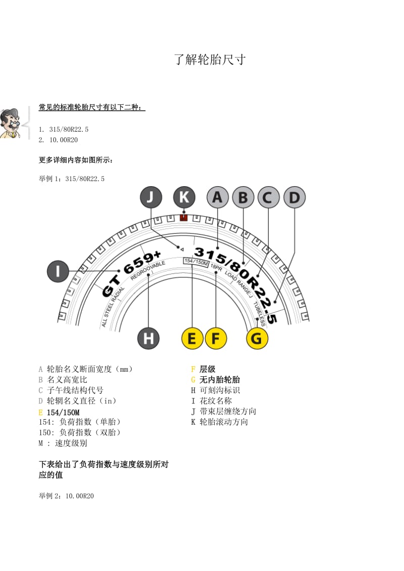 汽车驱动桥必参考知识.doc_第1页