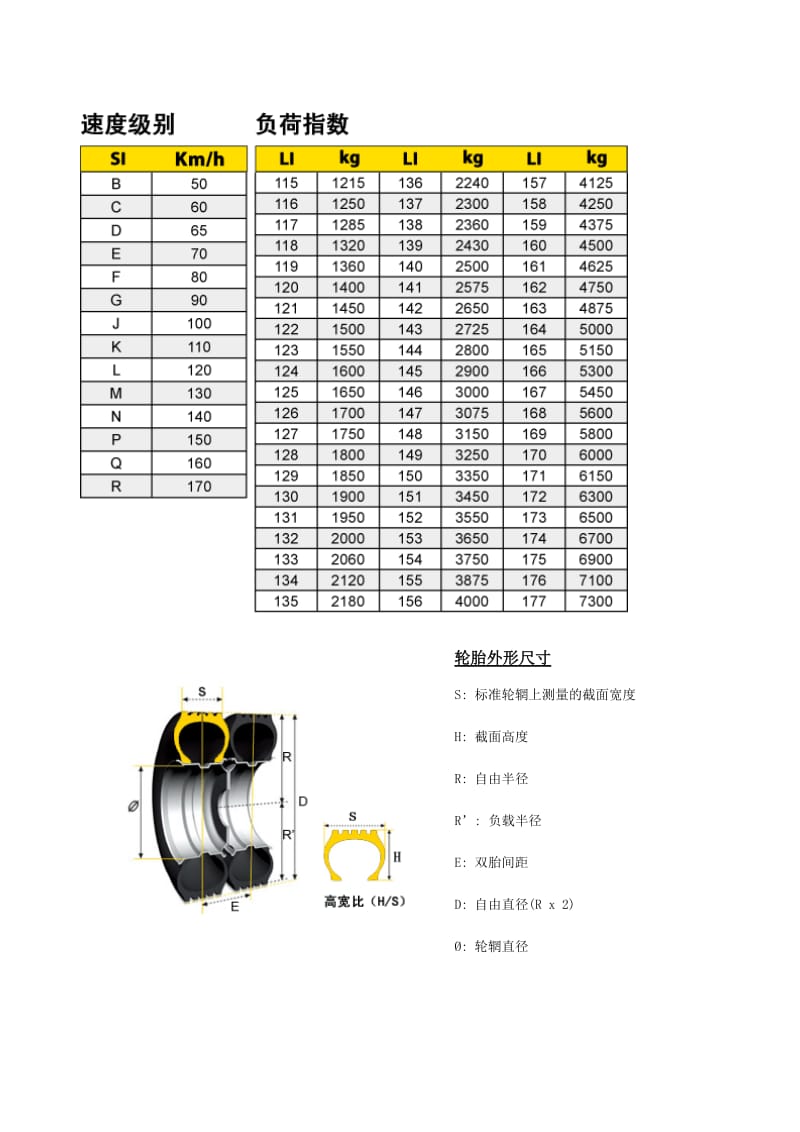 汽车驱动桥必参考知识.doc_第3页