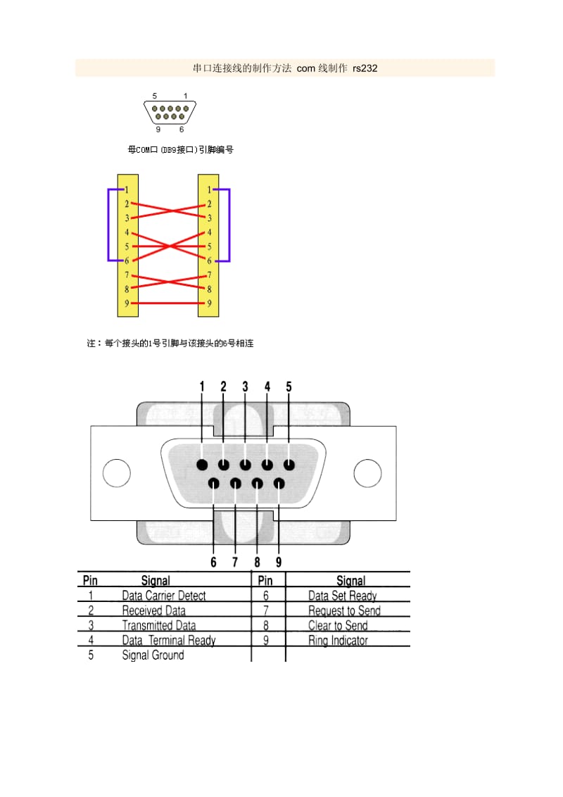 串口连接线的制作方法-com线制作-rs232.docx_第1页