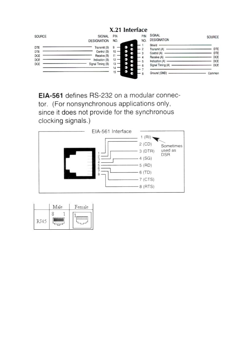 串口连接线的制作方法-com线制作-rs232.docx_第2页